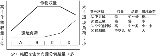 図.Q18