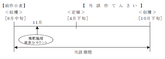 図.Q19-1