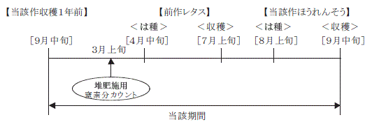 図.Q19-2