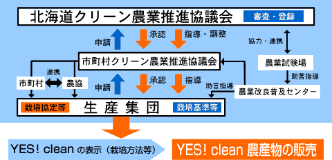 表示制度の運用のしくみ